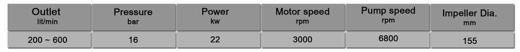 CENTRIFUGAL